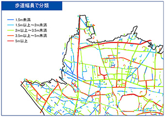 歩道幅員